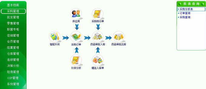 科派軟件，軟件定制公司